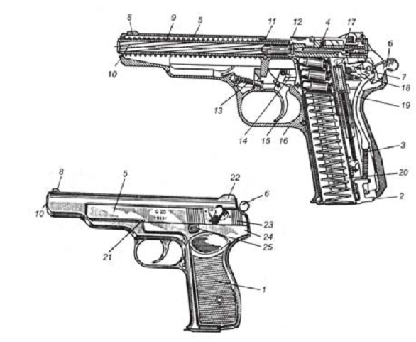 Рис. 13.1. Автоматический пистолет Стечкина (АПС), калибр 9-мм: